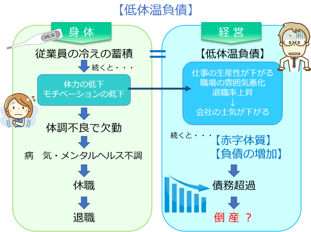 体温が1度下がると免疫力が30 低下 Yellow Harmony